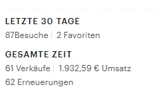 Erfahrungsbericht aus Lottis Community