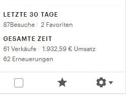 Erfahrungsbericht aus Lottis Community