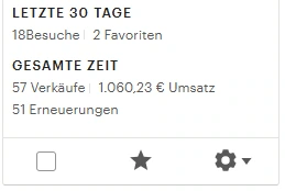 Erfahrungsbericht aus Lottis Community