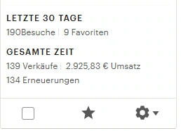 Erfahrungsbericht aus Lottis Community