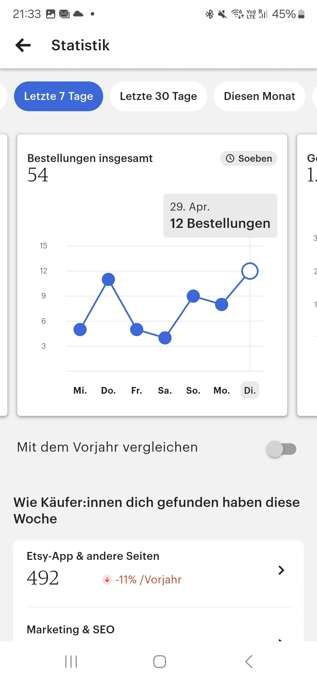 Erfahrungsbericht aus Lottis Community