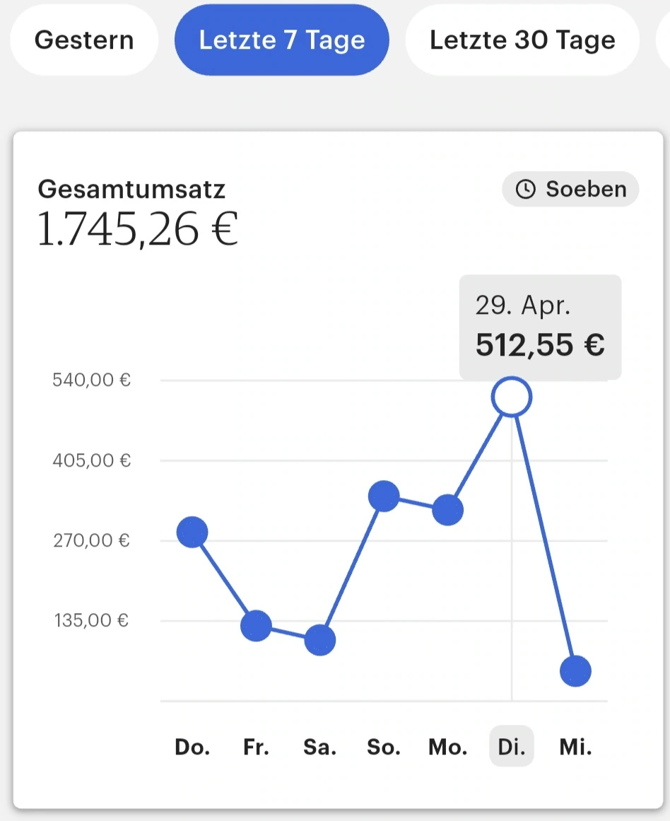 Erfahrungsbericht aus Lottis Community
