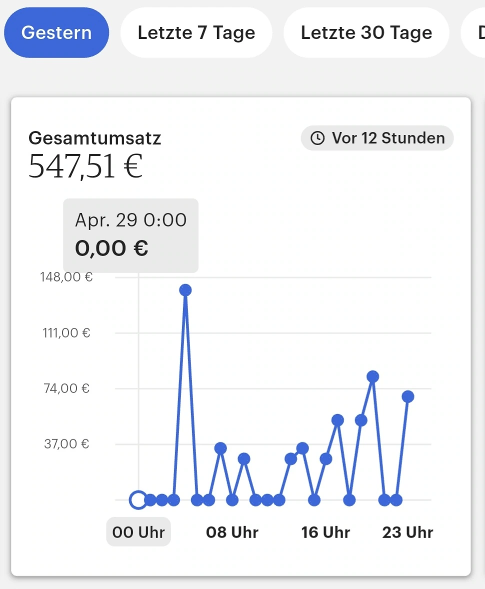 Erfahrungsbericht aus Lottis Community