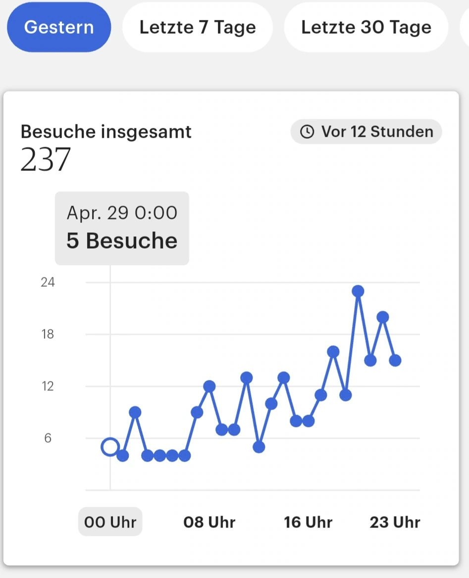 Erfahrungsbericht aus Lottis Community