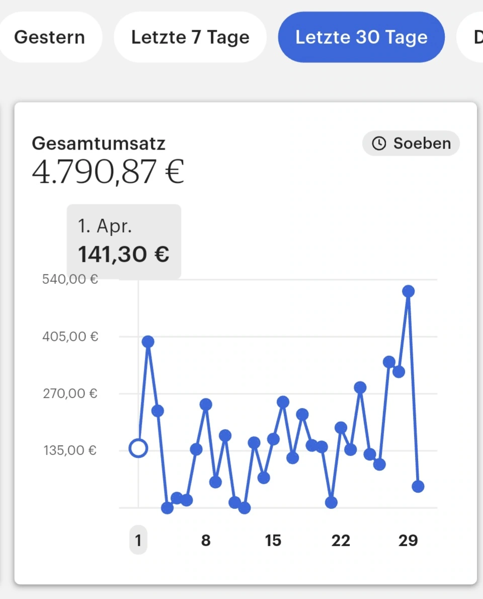 Erfahrungsbericht aus Lottis Community