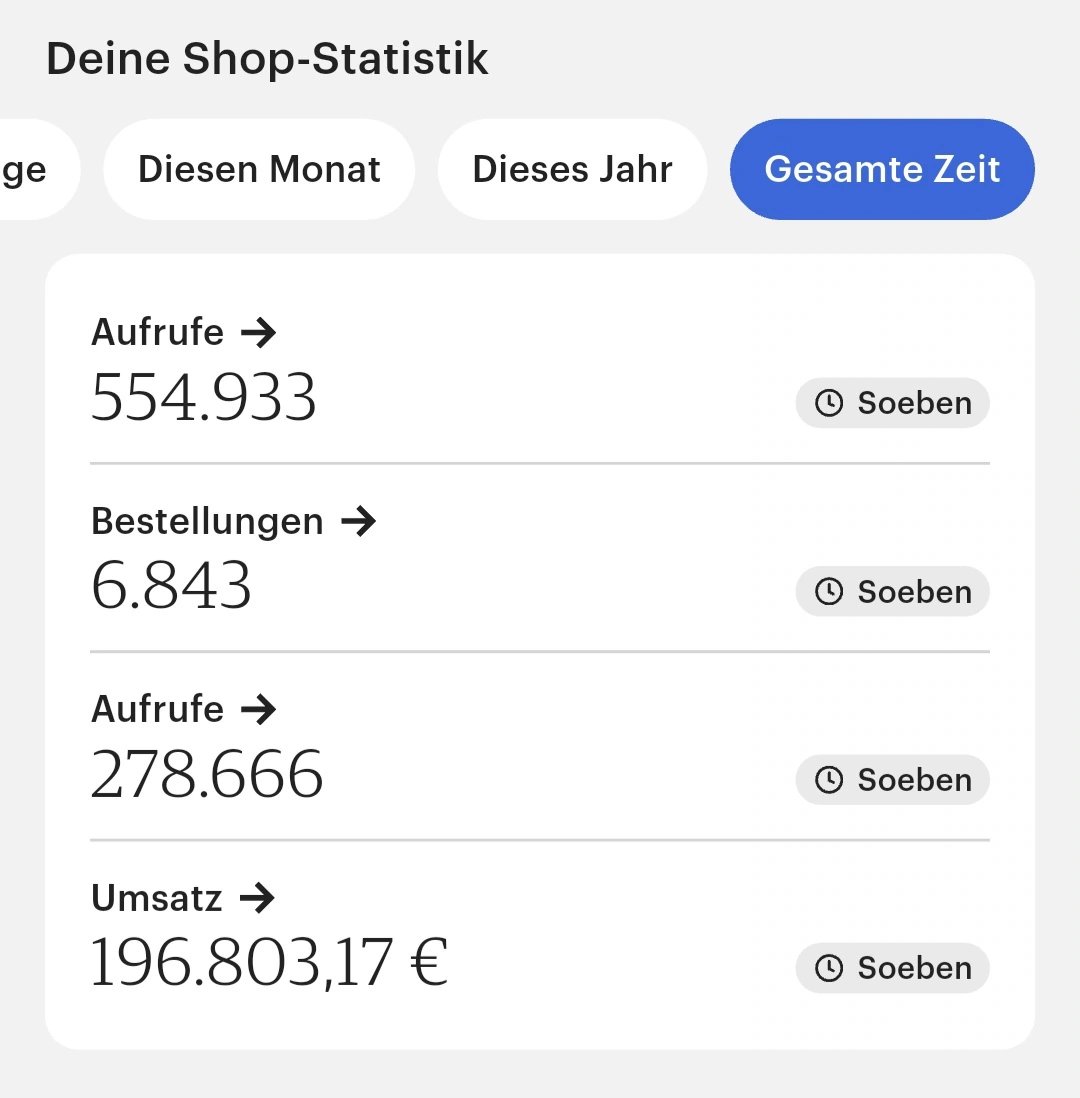 Erfahrungsbericht aus Lottis Community