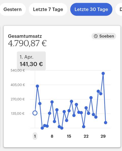 Erfahrungsbericht aus der Community, Screenshot 41