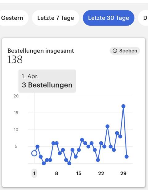 Erfahrungsbericht aus der Community, Screenshot 64