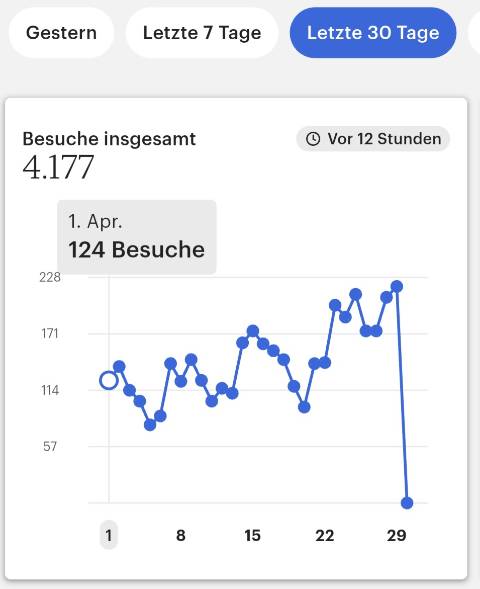 Erfahrungsbericht aus der Community, Screenshot 65