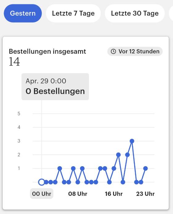 Erfahrungsbericht einer Teilnehmerin – Screenshot einer Nachricht