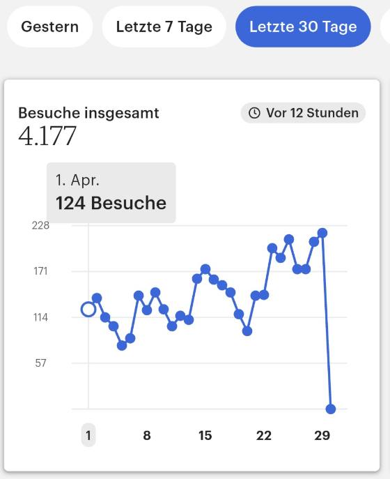 Erfahrungsbericht einer Teilnehmerin – Screenshot einer Nachricht