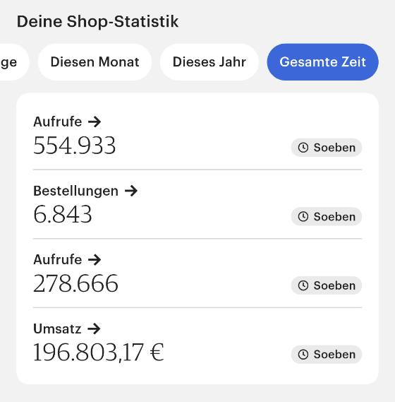 Erfahrungsbericht einer Teilnehmerin – Screenshot einer Nachricht